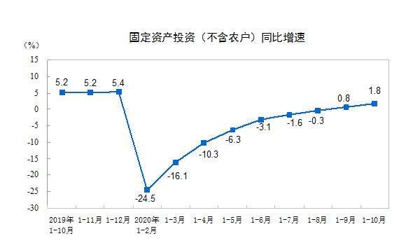 食品傳送帶廠家：餐飲收入增速年內(nèi)首次轉(zhuǎn)正，報(bào)復(fù)性吃喝來了？