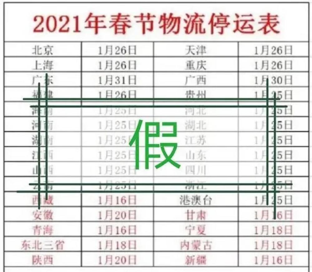 輸送帶廠家：2021年春節(jié)快遞停運？官方回應來了
